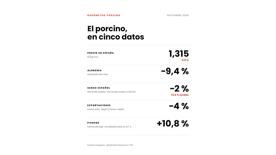 Foro Agro Ganadero