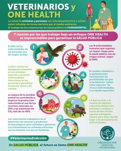 AXON COMUNICACION, La OCV: “Es imposible garantizar la salud pública sin tener en cuenta la sanidad animal y el medio ambiente”