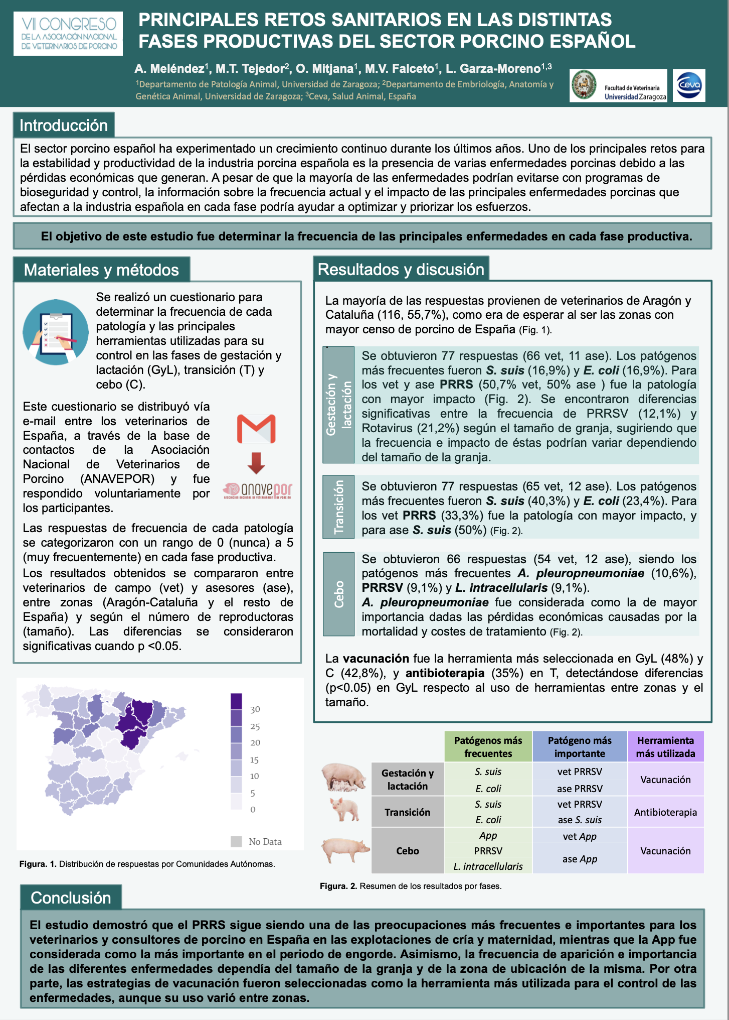 AXON COMUNICACION, Principales retos sanitarios en las distintas fases productivas del sector porcino español