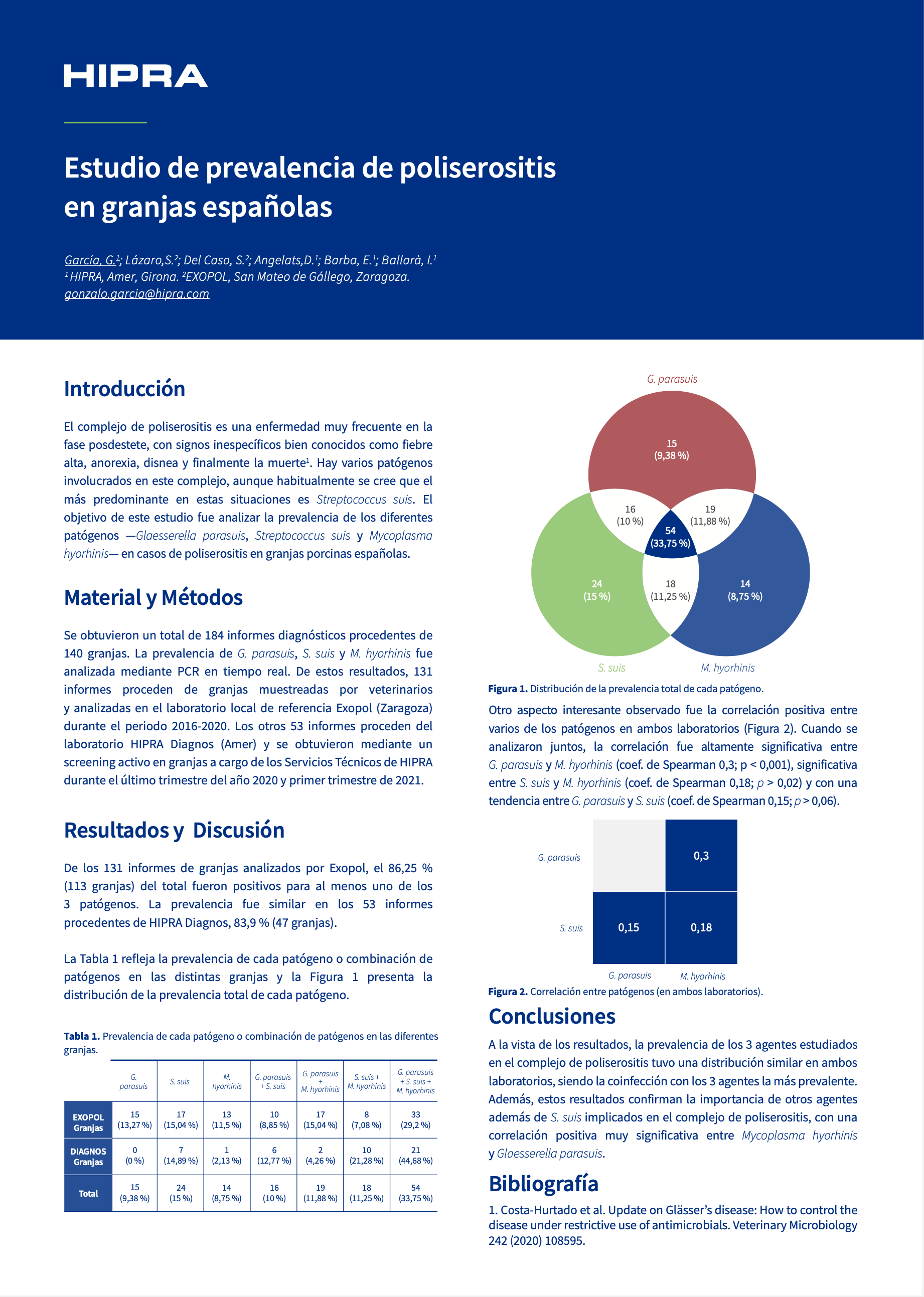AXON COMUNICACION, Estudio de prevalencia de poliserositis en granjas españolas