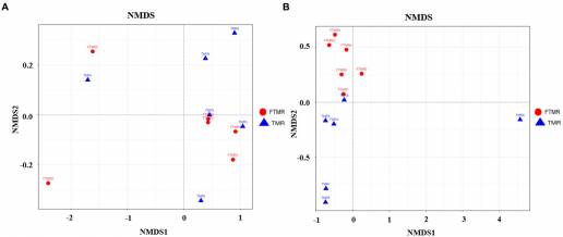 La ración mezclada total fermentada mejora la digestibilidad de los nutrientes y modula los componentes de la leche y la comunidad microbiana fecal en vacas lecheras Holstein lactantes