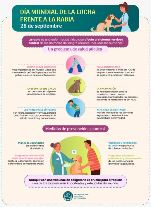 La vacunación antirrábica, clave en los planes de salud contra enfermedades infecciosas y en los de respuesta rápida para prevenir su propagación