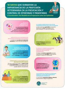 La OCV: "Preparación, colaboración y prevención: aspectos decisivos para enfrentar futuras epidemias y pandemias"