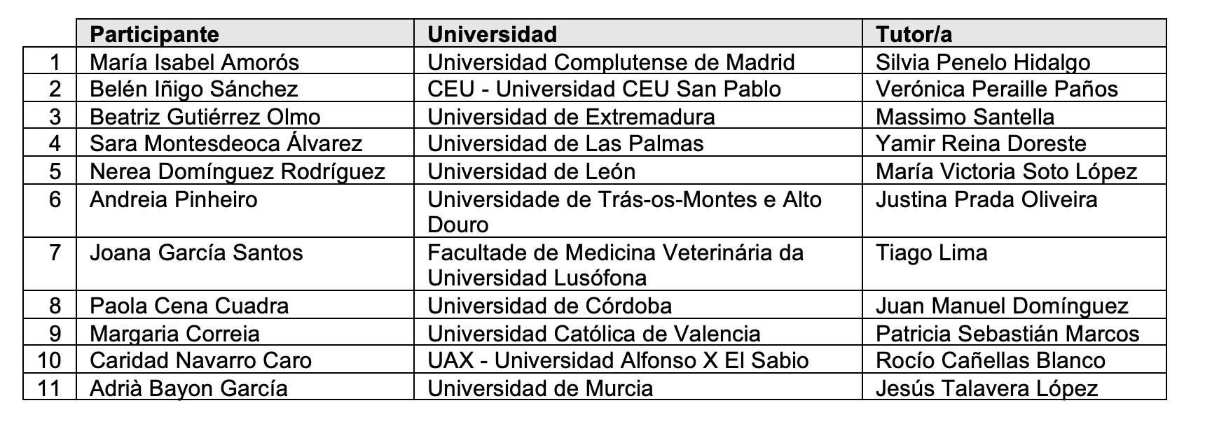 El III Simposio Vetnia refuerza el liderazgo de Elanco en innovación y estrena oficialmente Zenrelia®