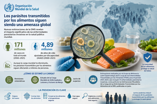 La OMS alerta sobre el impacto persistente de los parásitos transmitidos por los alimentos