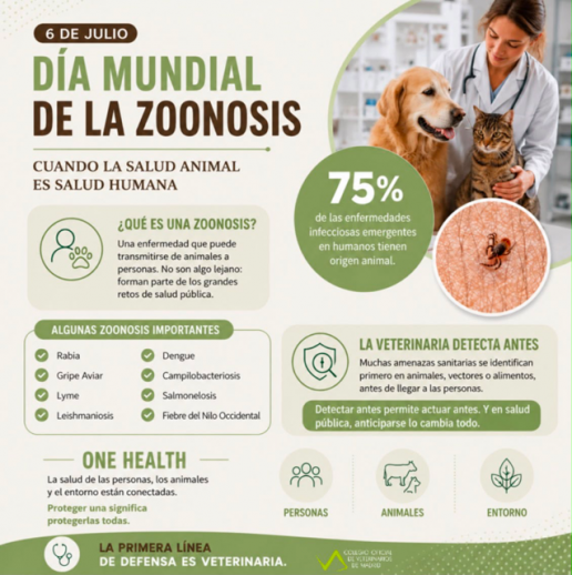 Día Mundial de las Zoonosis: Conocerlas es el primer paso para su prevención