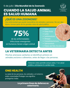 Día Mundial de las Zoonosis 6 de julio "Conocer las zoonosis es el primer paso para su prevención"