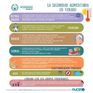La seguridad alimentaria en verano