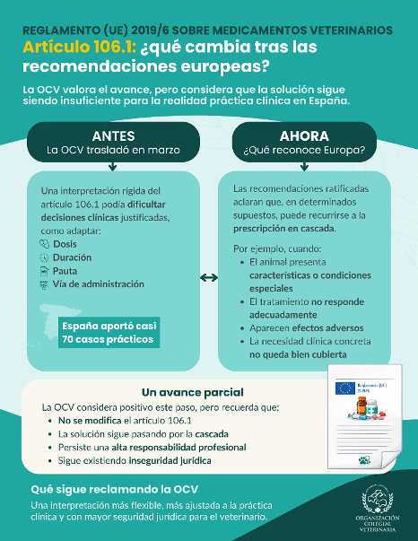 La OCV valora el avance logrado en Europa tras la ratificación de las recomendaciones en la interpretación del artículo 106.1, pero insiste en que la solución sigue estando alejada de la realidad española