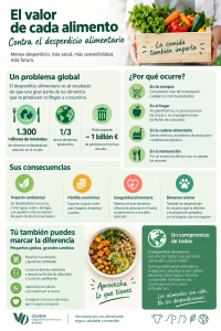 Los españoles reducen el desperdicio de comida en un 20 % desde 2020