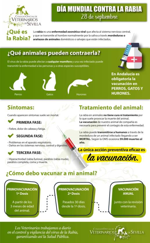 28 de septiembre. Día Mundial contra la Rabia, un problema de Salud Animal y Salud Pública