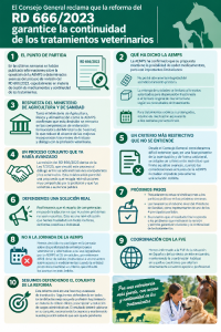 La Organización Colegial Veterinaria cuestiona el planeamiento de la AEMPS sobre la cesión de medicamentos y reclama que se garantice la continuidad de los tratamientos veterinarios