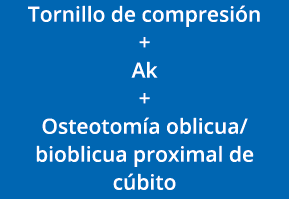 Tornillo de compresión + Ak + Osteotomía oblicua bioblicua proximal de cúbito
