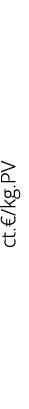 ct   kg PV