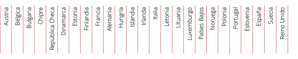 Reino Unido,Suecia,Espa a,Eslovenia,Portugal,Polonia,Noruega,Pa ses Bajos,Luxemburgo,Lituania,Letonia,Italia,Irlanda,   