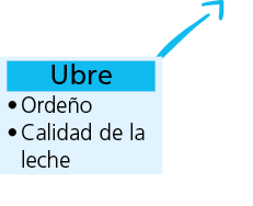 ubre Orde o Calidad de la lech