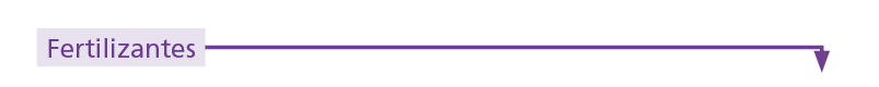 fertilizantes