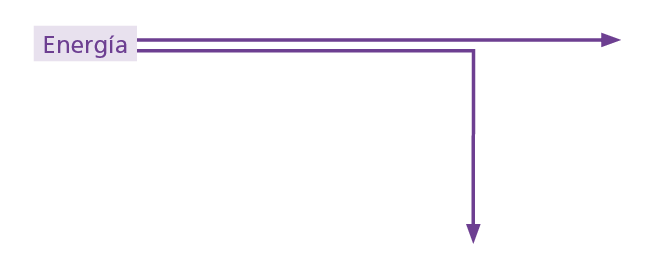 energia