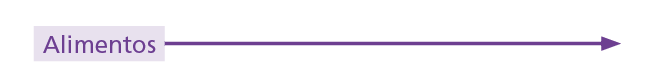 alimentos