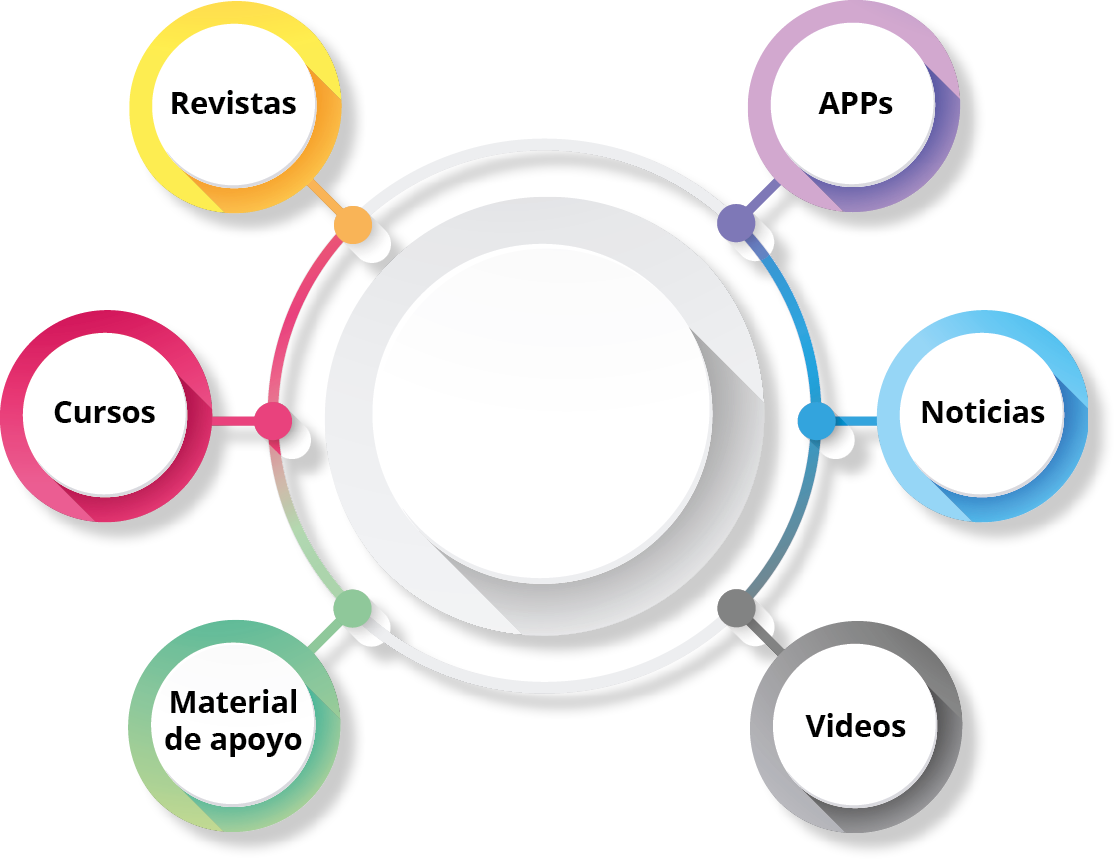 Noticias Videos Cursos Material de apoyo APPs Revista