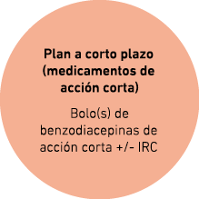 Plan a corto plazo (medicamentos de acci n corta) Bolo(s) de benzodiacepinas de acci n corta +/ IRC