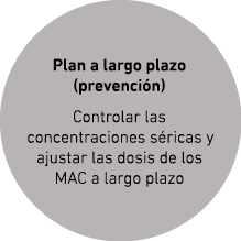 Plan a largo plazo (prevenci n) Controlar las concentraciones s ricas y ajustar las dosis de los MAC a largo plazo
