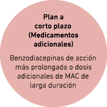 Plan a corto plazo (Medicamentos adicionales) Benzodiacepinas de acci n m s prolongada o dosis adicionales de MAC de ...