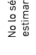 No lo s estimar