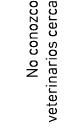 No conozco veterinarios cerca