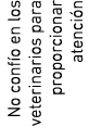 No conf o en los veterinarios para proporcionar atenci n