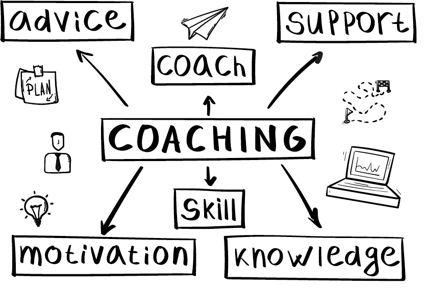 Concept of coaching mind map in handwritten style