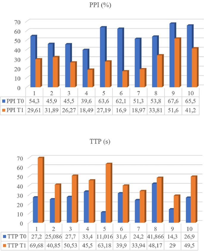 Spada S, De Felice D, Arlt S, Aires LPN, England GCW and Russo M (2025) Long-term ultrasonographic changes of the canine prostate gland after castration. Front. Vet. Sci. 11:1524896. doi: 10.3389/fvets.2024.1524896