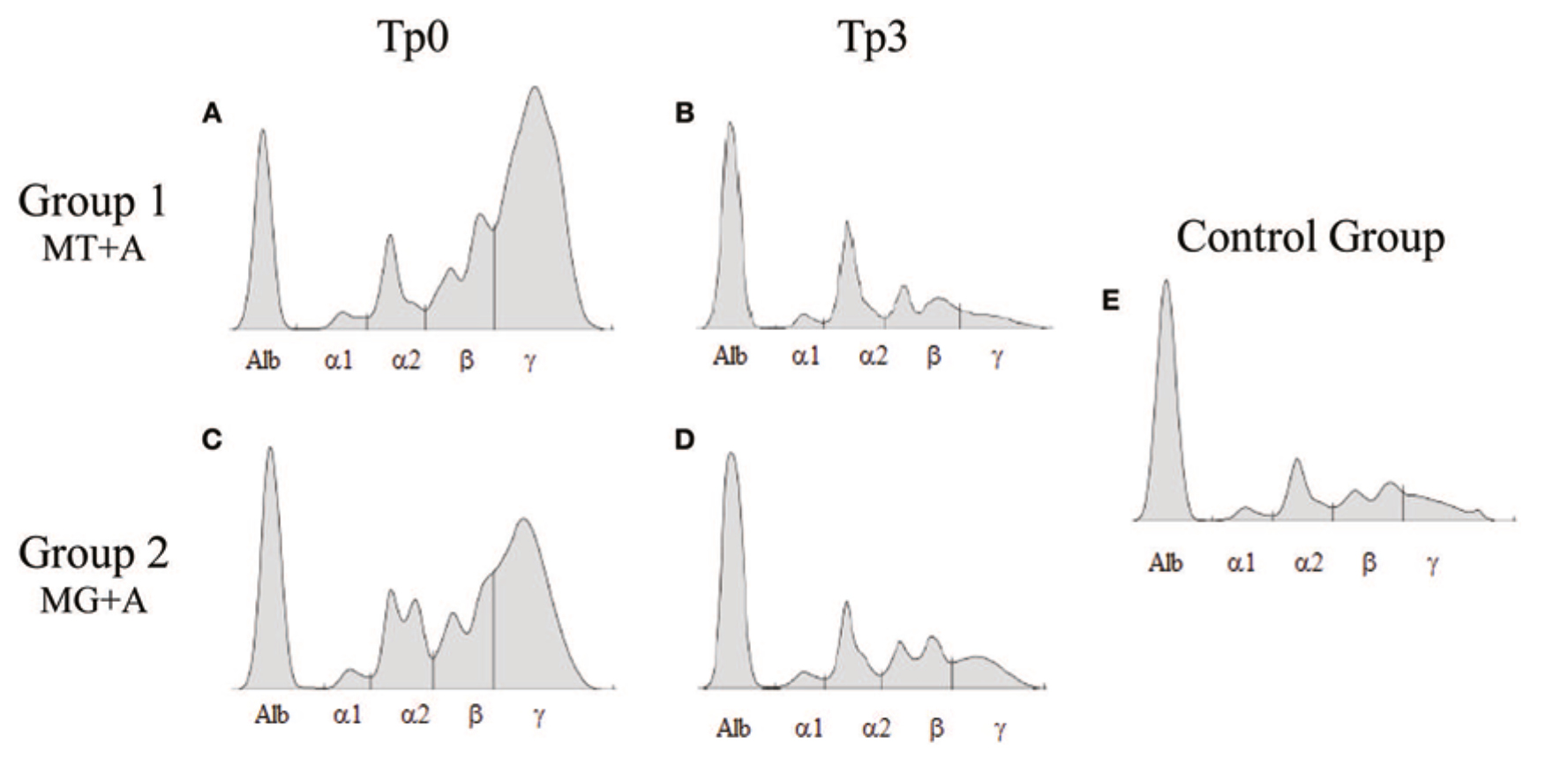 Canine leishmaniosis (CanL) caused by Leishmania infantum is a zoonotic disease of global concern.