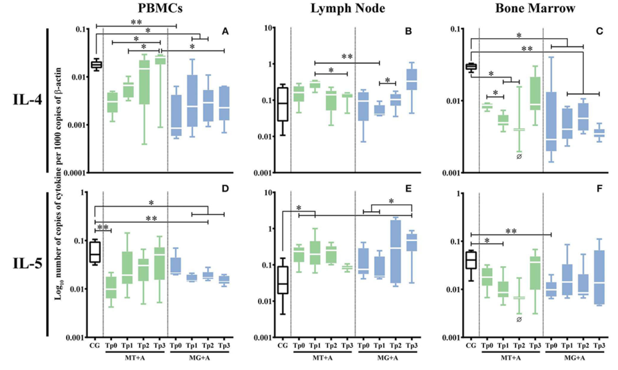Canine leishmaniosis (CanL) caused by Leishmania infantum is a zoonotic disease of global concern.