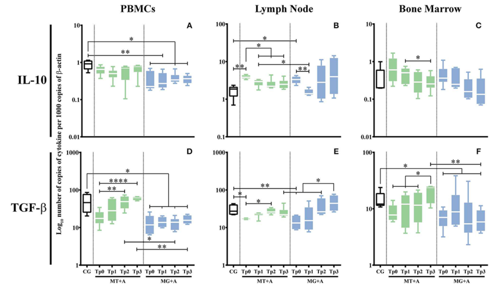 Canine leishmaniosis (CanL) caused by Leishmania infantum is a zoonotic disease of global concern.