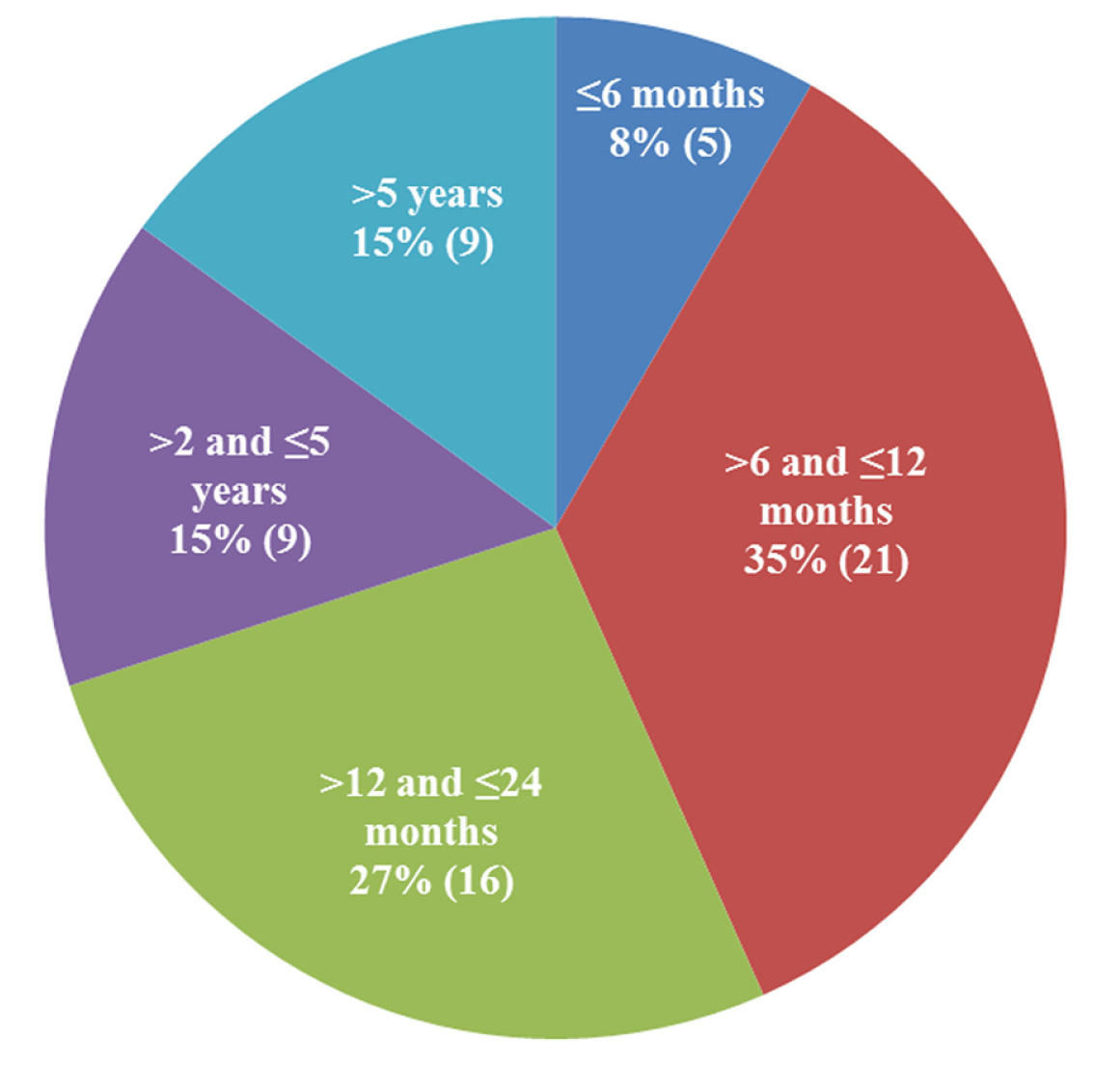 Feline infectious peritonitis (FIP) is a fatal disease with no clinically effective treatment.