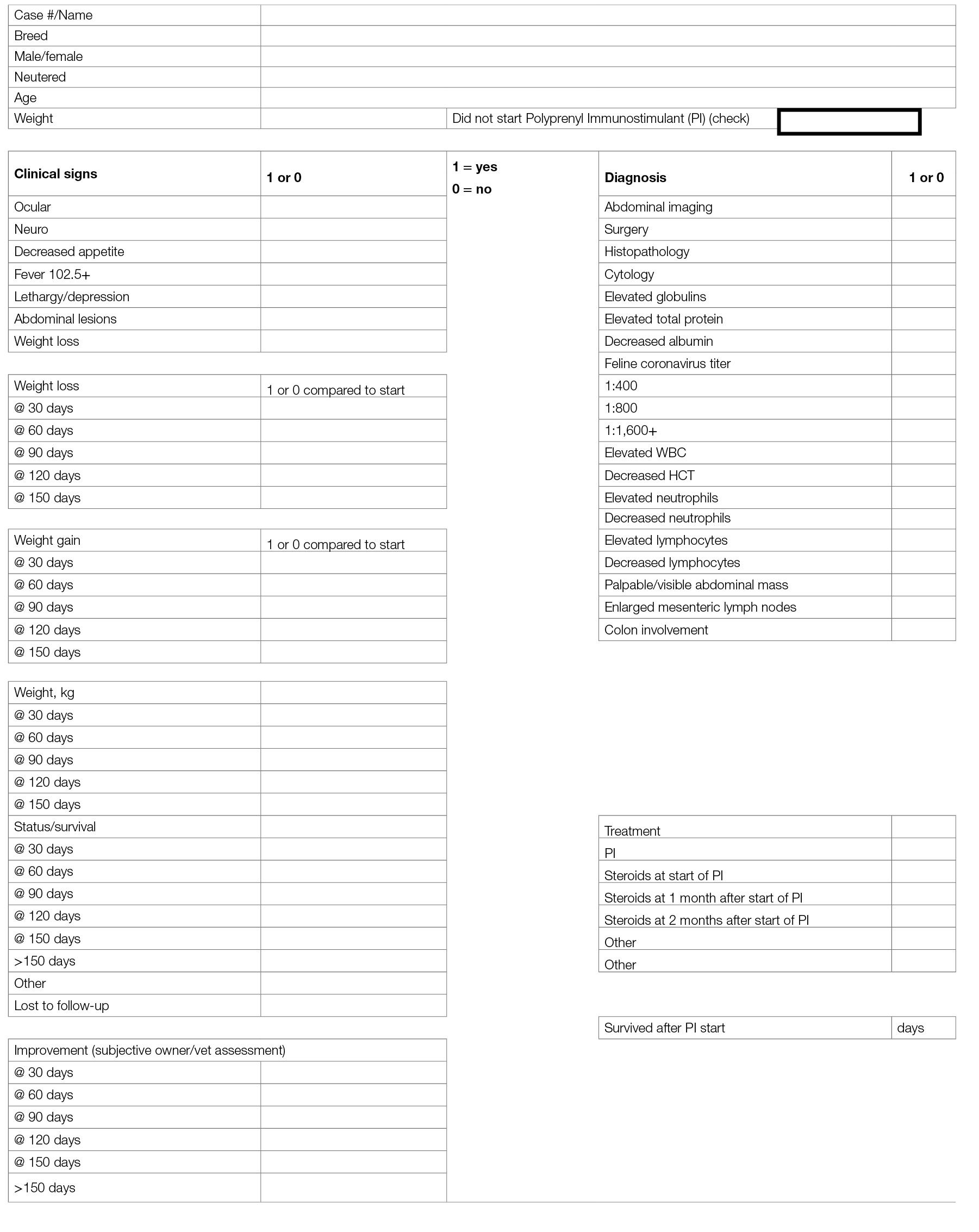 Feline infectious peritonitis (FIP) is a fatal disease with no clinically effective treatment.