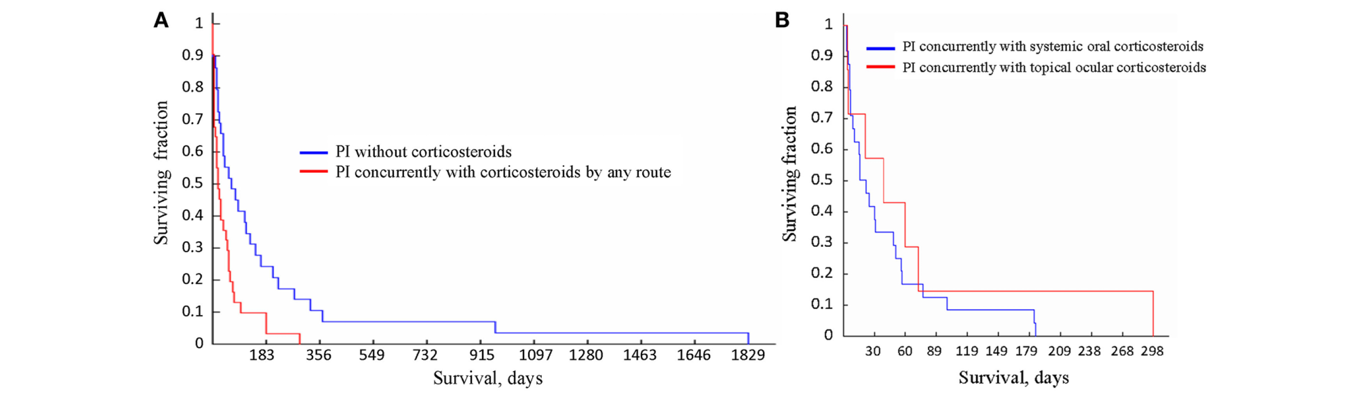 Feline infectious peritonitis (FIP) is a fatal disease with no clinically effective treatment.