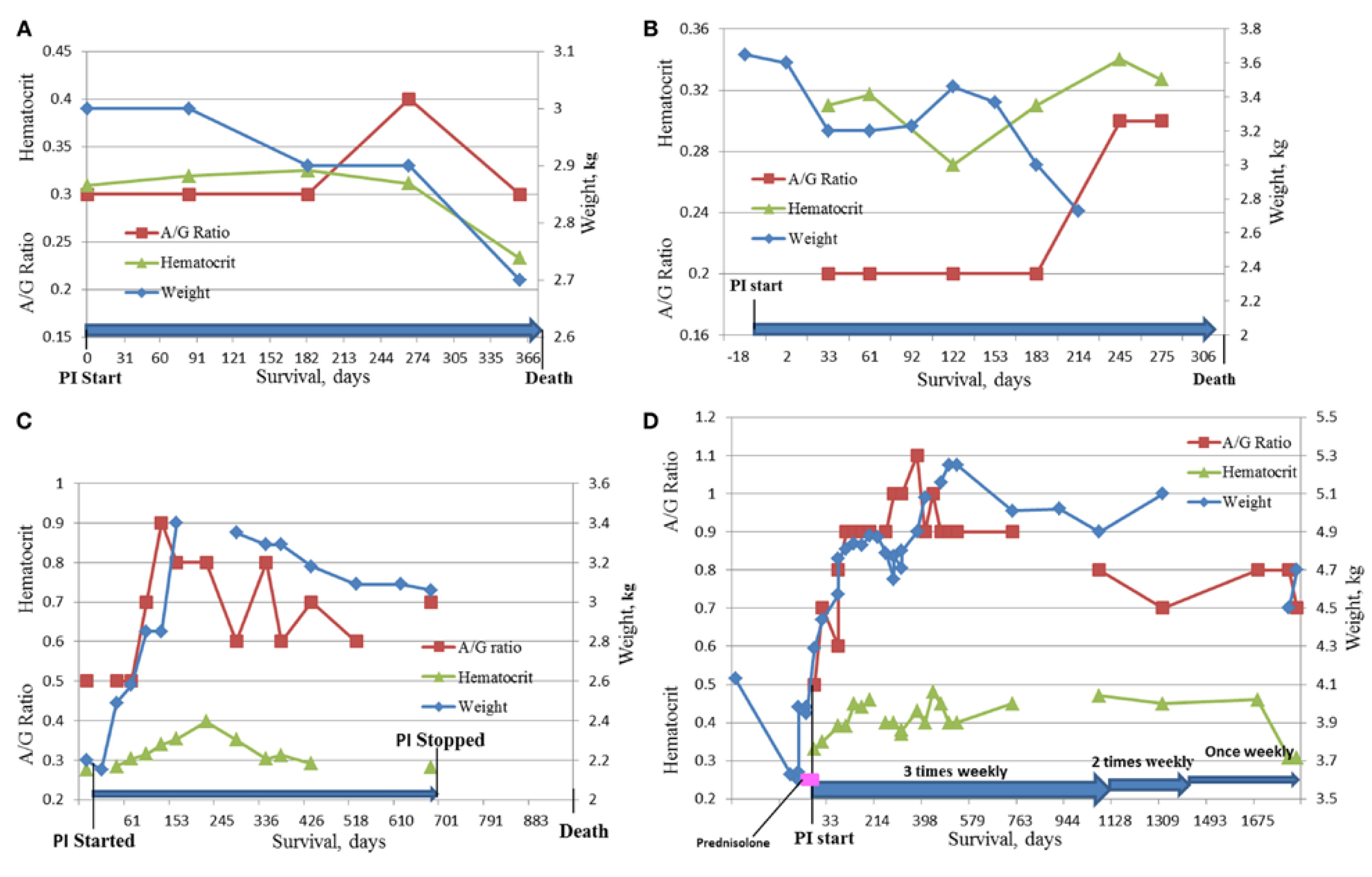 Feline infectious peritonitis (FIP) is a fatal disease with no clinically effective treatment.