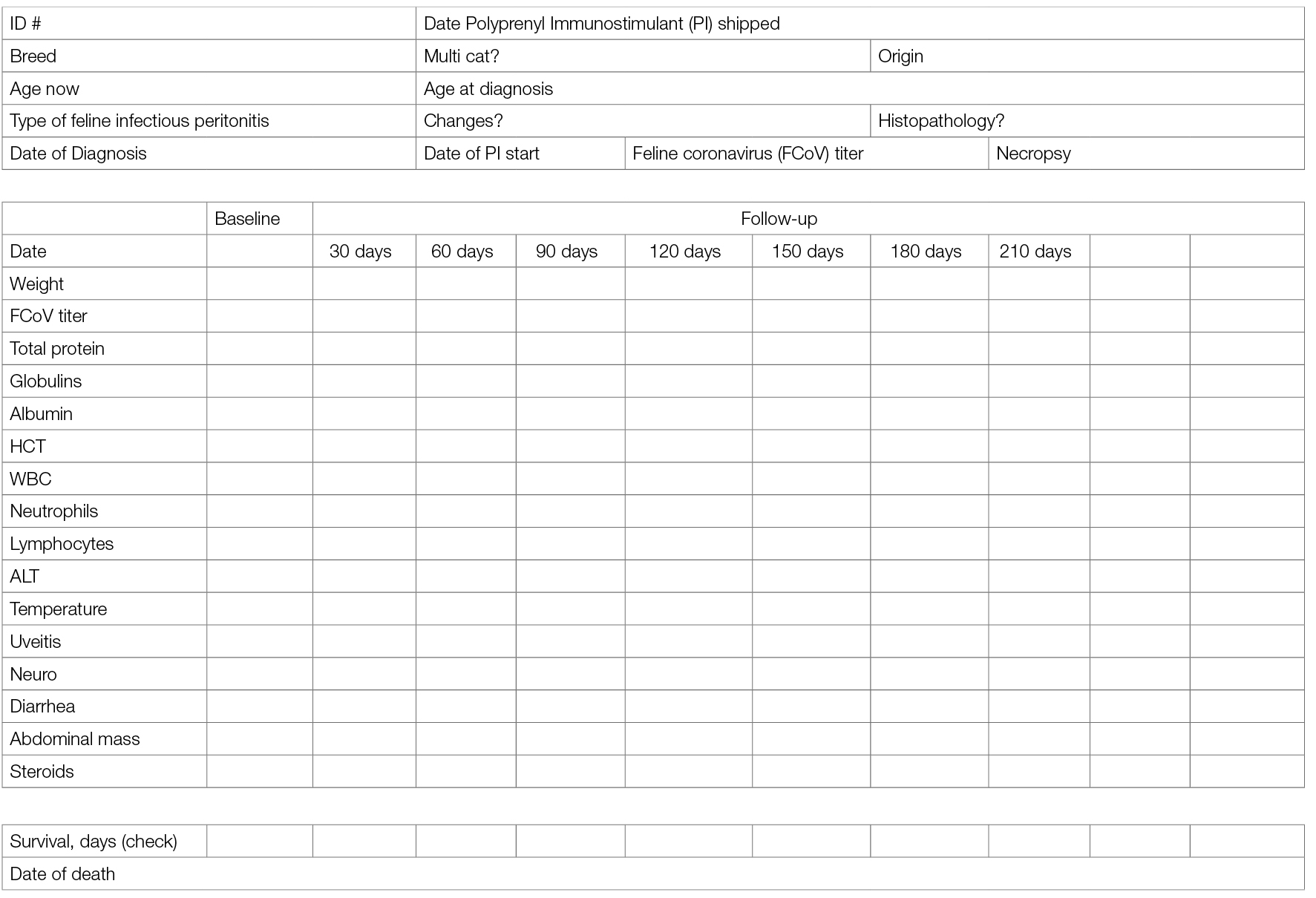 Feline infectious peritonitis (FIP) is a fatal disease with no clinically effective treatment.