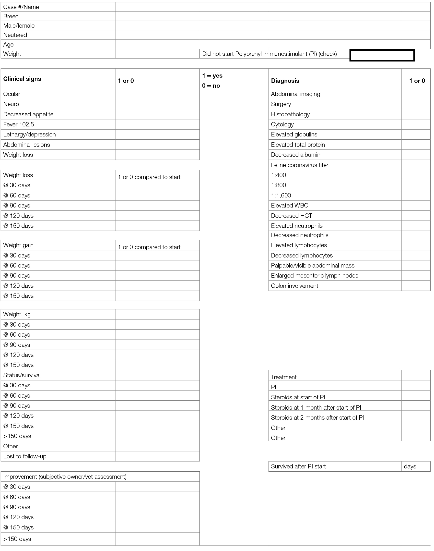 Feline infectious peritonitis (FIP) is a fatal disease with no clinically effective treatment.