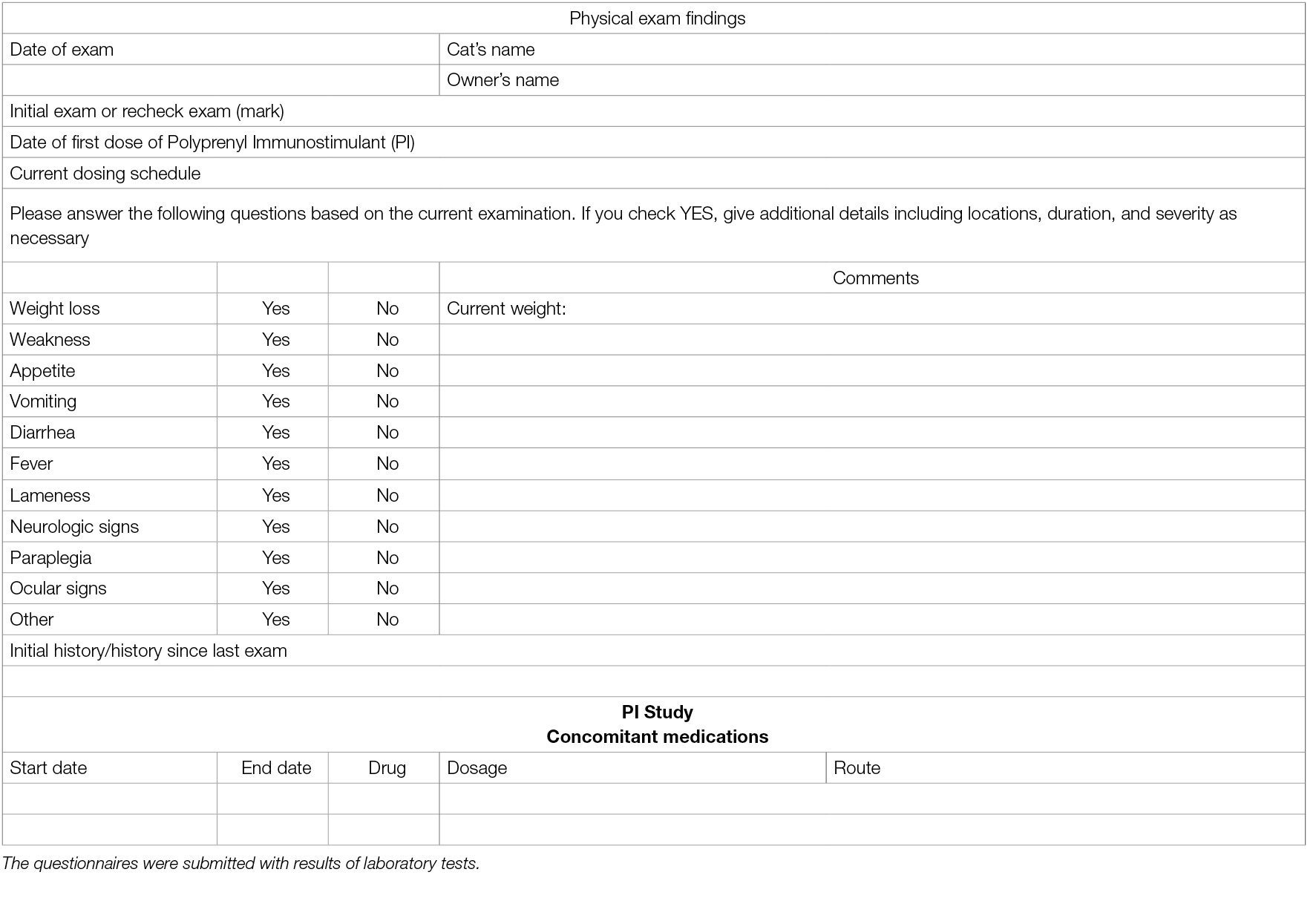 Feline infectious peritonitis (FIP) is a fatal disease with no clinically effective treatment.