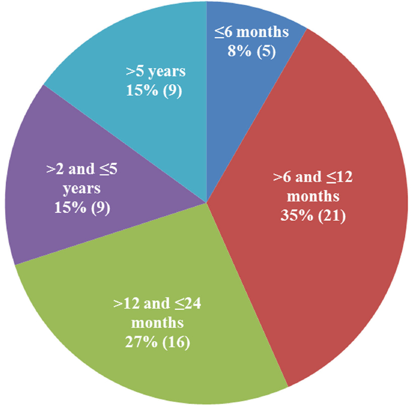 Feline infectious peritonitis (FIP) is a fatal disease with no clinically effective treatment.