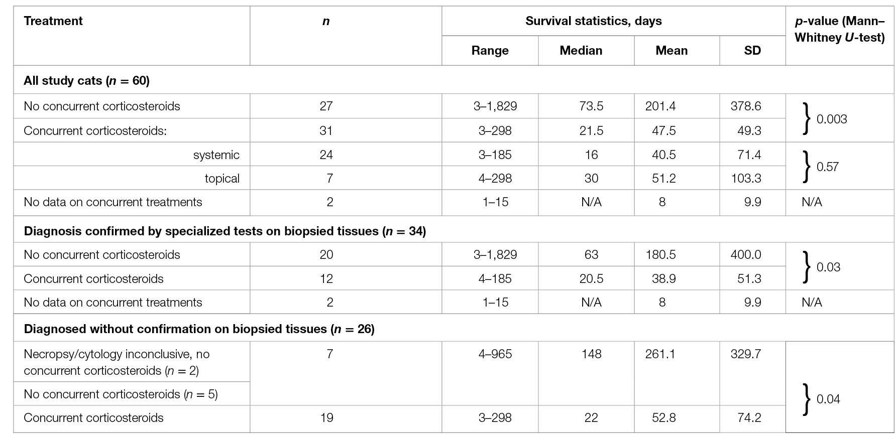Feline infectious peritonitis (FIP) is a fatal disease with no clinically effective treatment.
