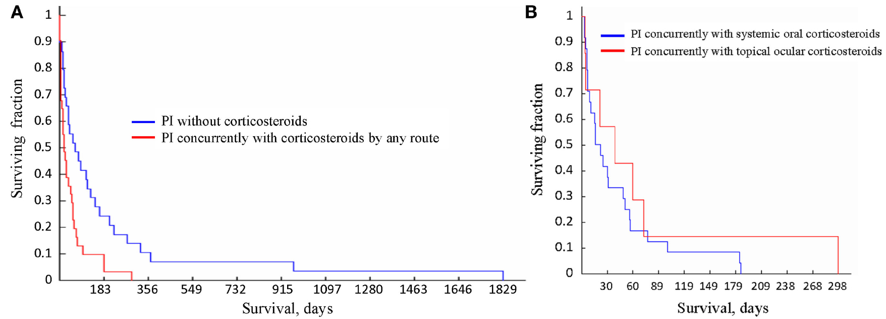Feline infectious peritonitis (FIP) is a fatal disease with no clinically effective treatment.