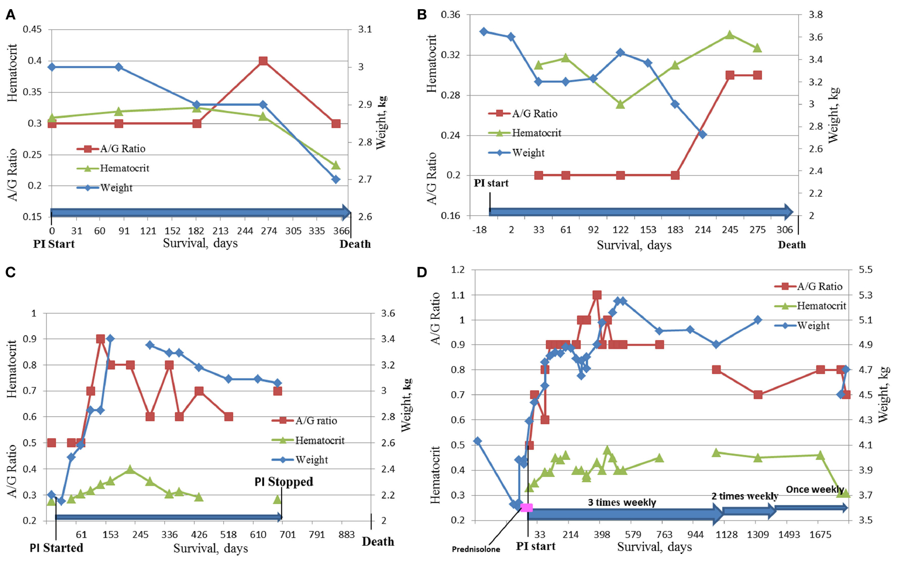 Feline infectious peritonitis (FIP) is a fatal disease with no clinically effective treatment.